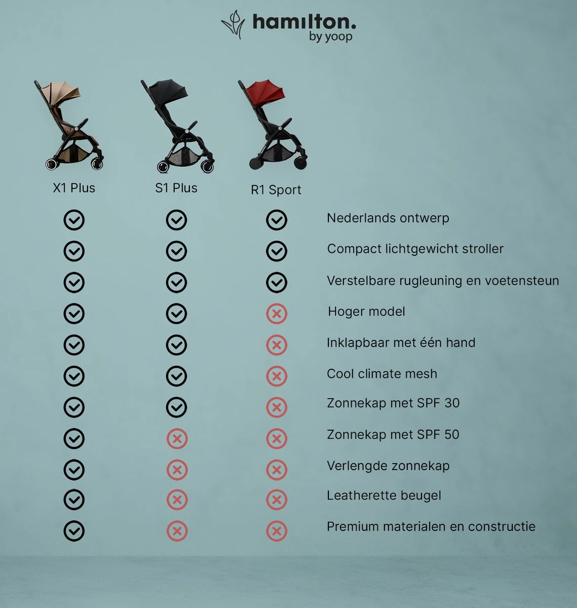 Hamilton By Yoop X1 Plus Buggy – Nieuw, Hoger, Uitgebreider 2023 Model – Premium Stroller Met One Hand Folding Technologie – Zwart – Lichte, Verstelbare En Wendbare Kinderwagen Met Vele Gemakken - Afbeelding 4