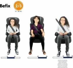 Nania - Autostoel Befix - Eco Zwart (15 Tot 36 Kg) - Zwart -Maxi-Cosi winkel 1200x1125 2