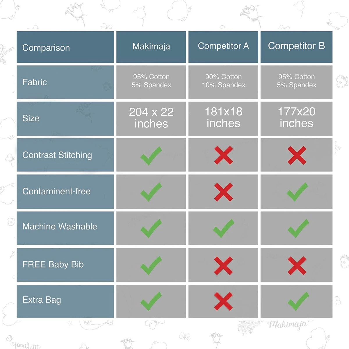 Makimaja Baby Sling - Roze - Hoge Kwaliteit 100% Natuurlijk Katoen Baby Sling - Baby Sling Pasgeborene En Baby's Tot 15 Kg - Plus Inclusief: Baby Slabbetje - Afbeelding 6