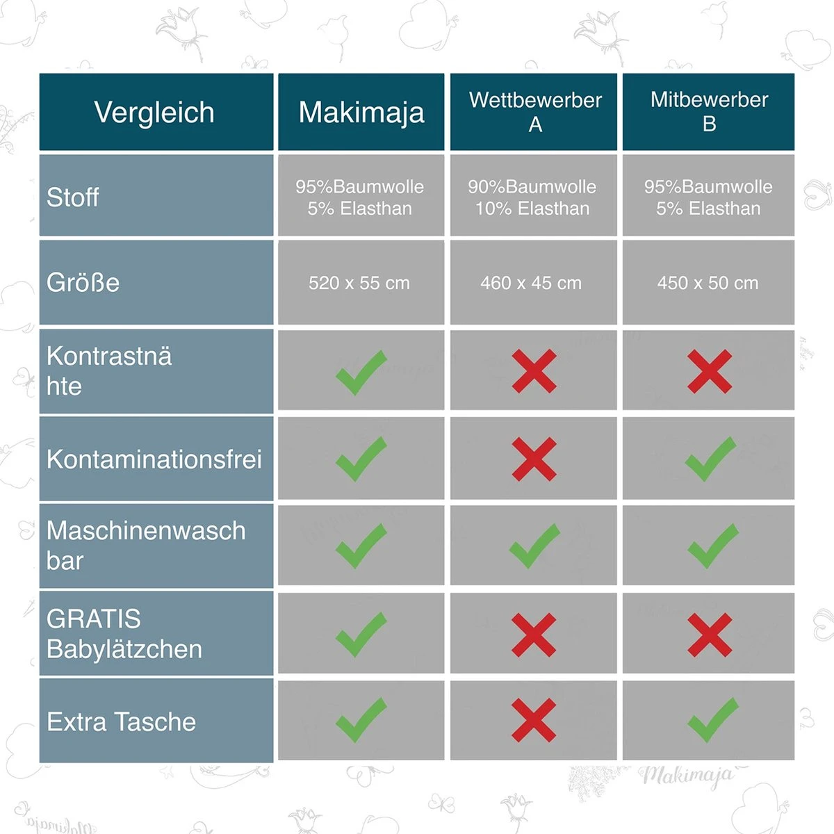 Makimaja Baby Sling - Licht Grijs Met Sterren - Hoge Kwaliteit 100% Natuurlijk Katoen Baby Sling - Baby Sling Pasgeborene En Baby's Tot 15 Kg - Plus Inclusief: Baby Slabbetje - Afbeelding 7